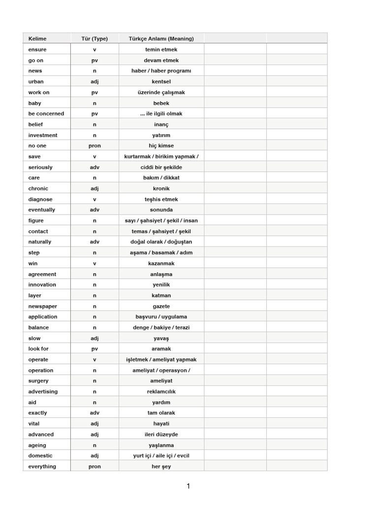 Target Words | PDF