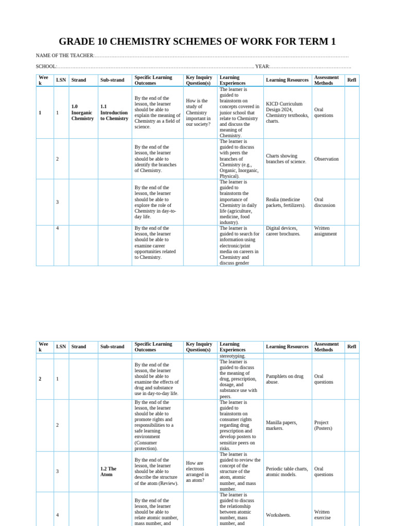 Grade 10 Term 1 Chemistry Schemes | PDF | Ion | Atomic Orbital