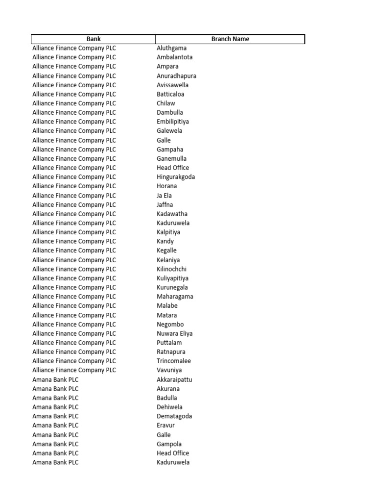 Updated Bank List With Branch Codes | PDF | Sri Lanka | Financial Services