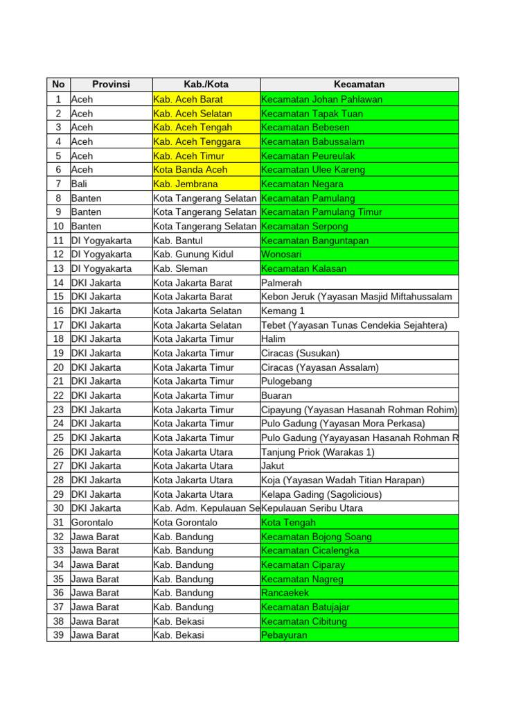 Daftar Kecamatan di Indonesia | PDF