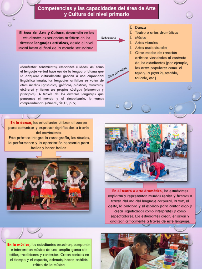 Competencias en Arte y Cultura Escolar | PDF | Bailes | Aprendizaje