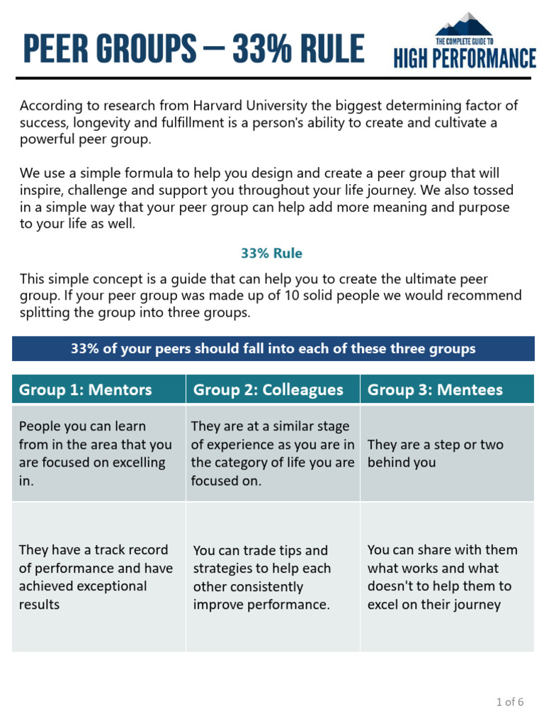 Build Your Ideal Peer Group Guide | PDF | Mentorship