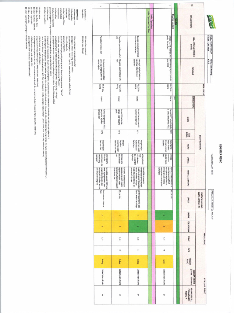 Risk Register | PDF