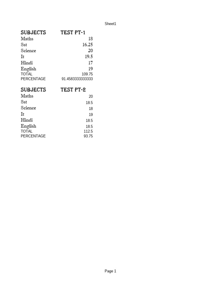 Student Test Scores and Percentages | PDF