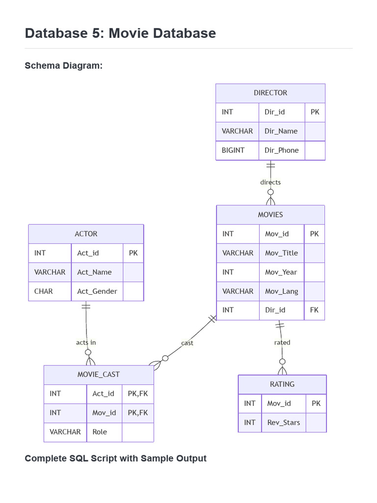 Movie Database Schema and Queries | PDF | Databases | Data Management
