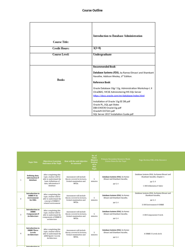 Detailed Course Outline Intro DBA V2 | PDF | Oracle Database | Databases