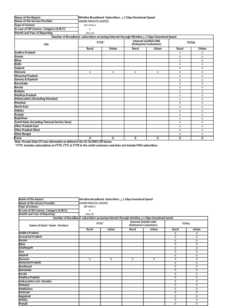 Format12 BroadbandSubscriber | PDF | Information And Communications ...