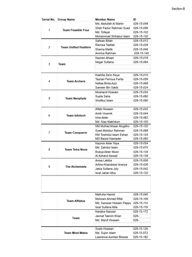 Team Member List by Group | PDF