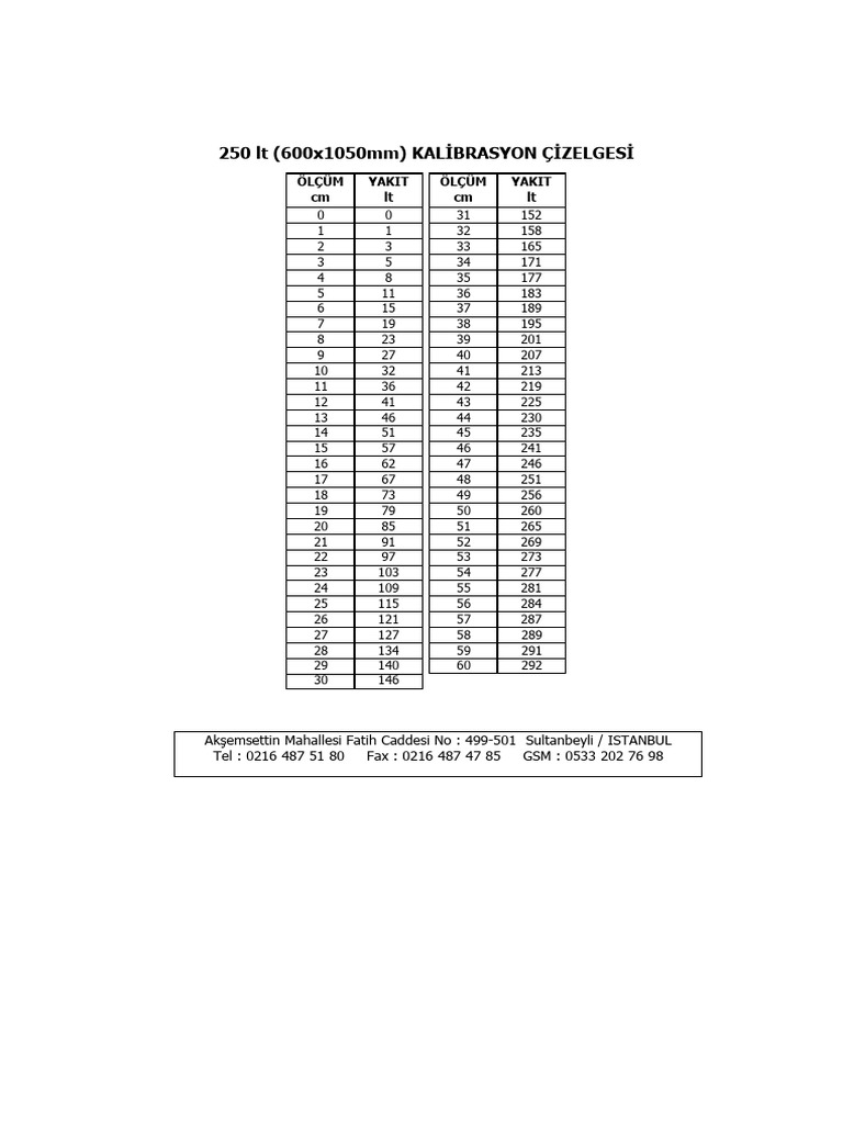 Calibration Chart for 250 lt Fuel Tank | PDF