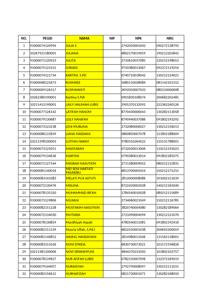Pengembalian Serti PPH Kota Binjai | PDF
