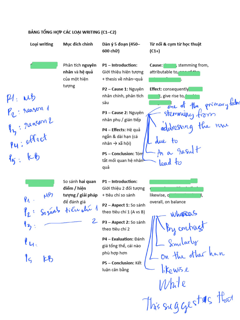 B NG T NG H P Các Lo I Writing | PDF