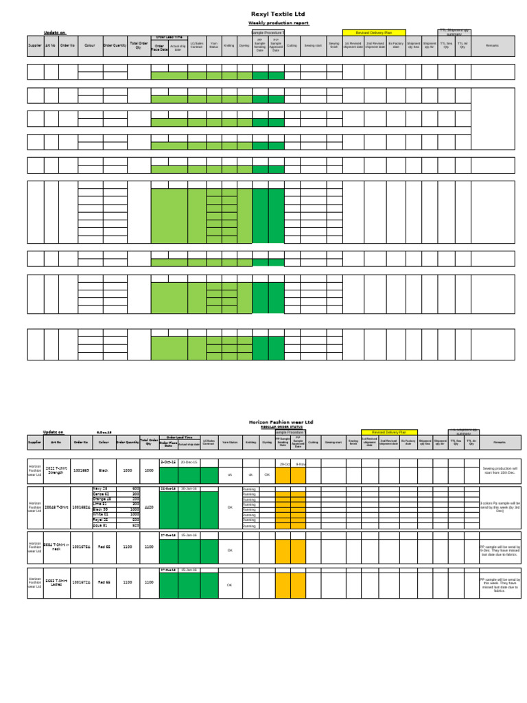 Weekly Production Report | PDF | Textiles | Yarn
