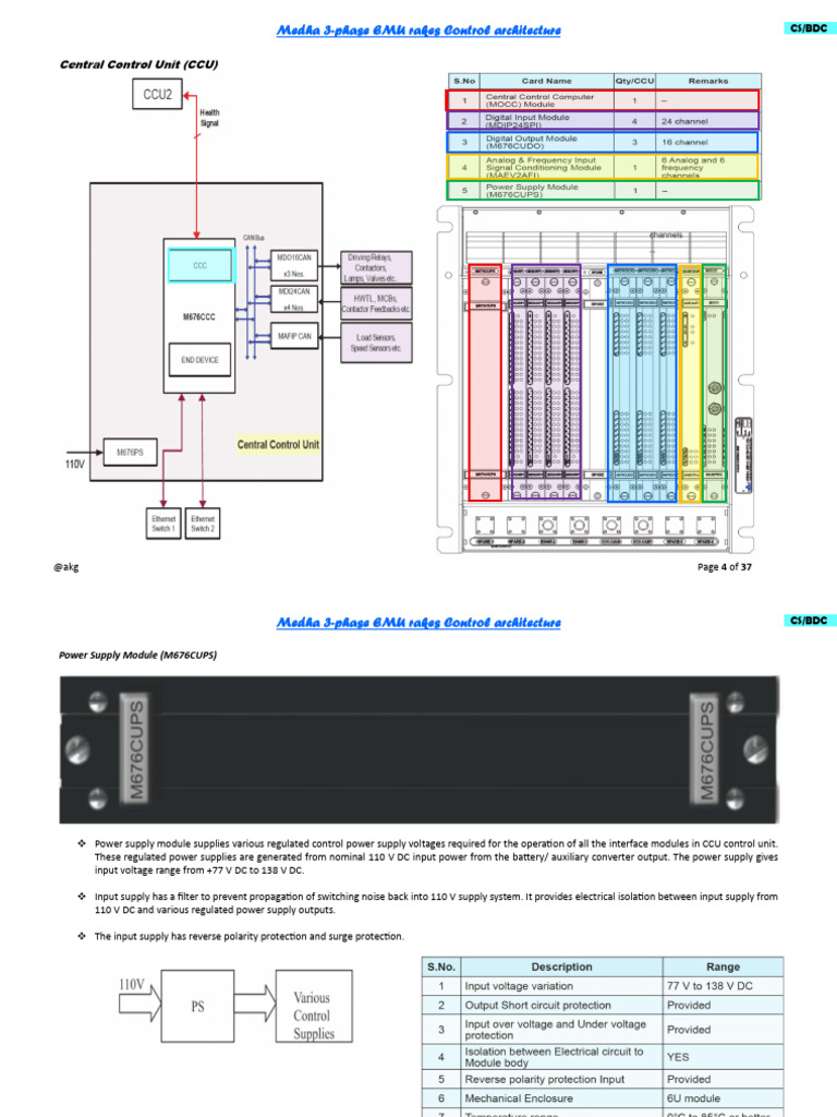 Medha EMU Rakes Control Architecture | PDF
