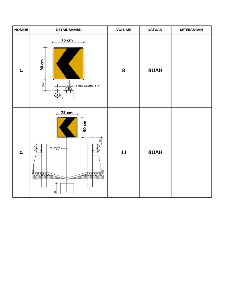 Rinian Kebutuhan Rambu Chevron MDM | PDF