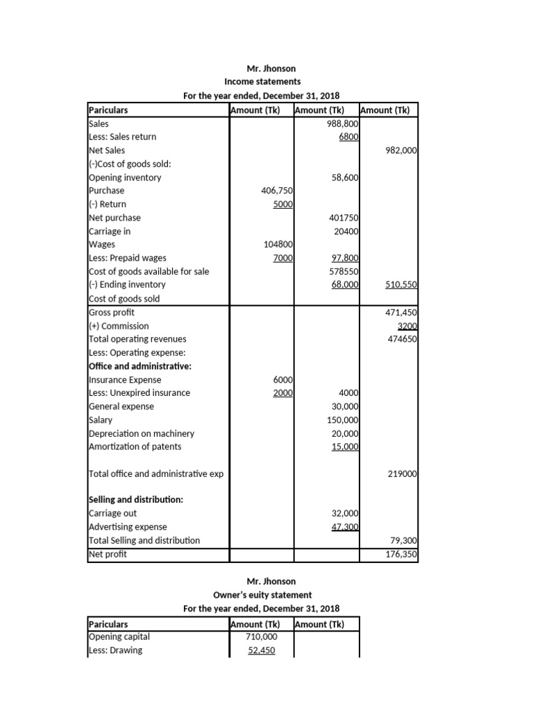 Financial Statements Overview 2018-2021 | PDF | Expense | Equity (Finance)