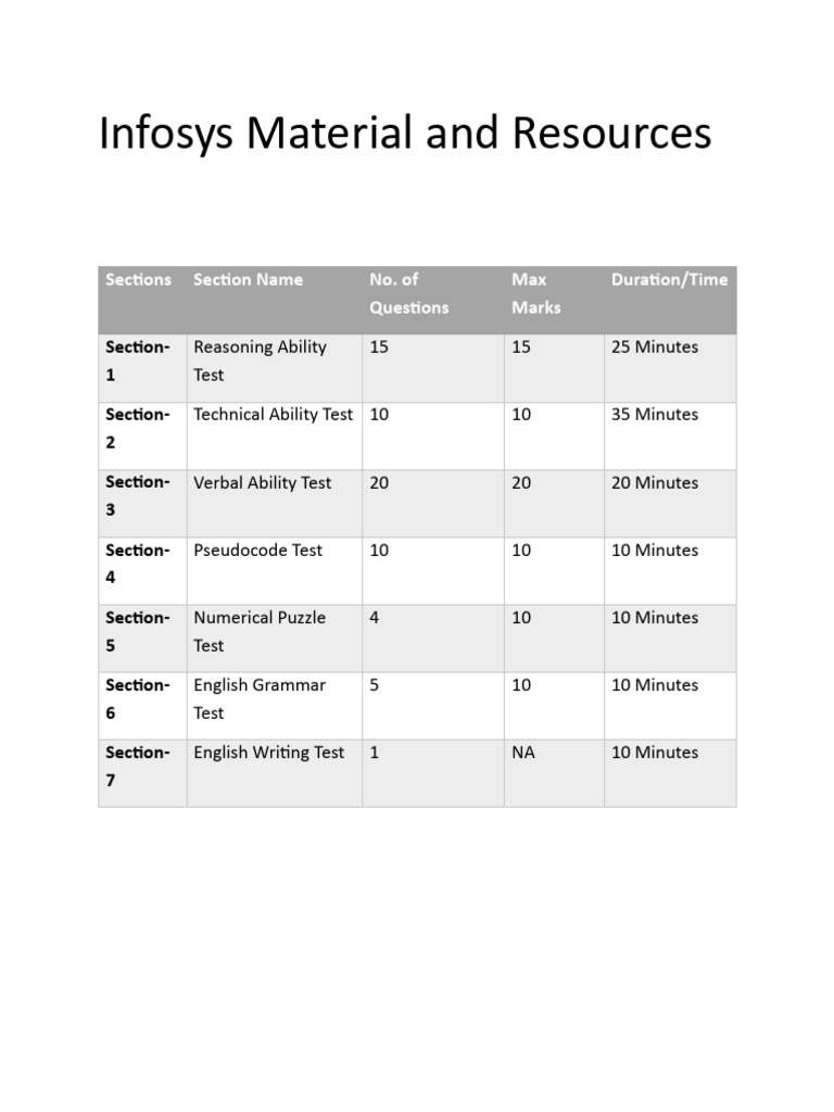 Infosys Test Preparation Guide | PDF