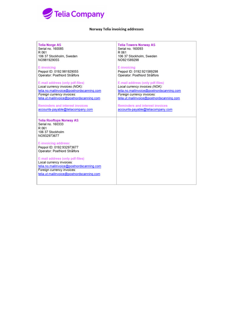 Norway Telia Invoicing Addresses Guide | PDF