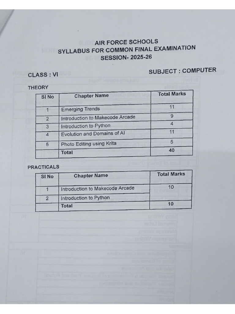 Syllabus Class 6 DOC-20251216-WA0001. | PDF