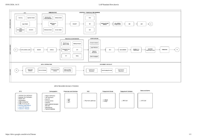 LAP Standard Flow - Drawio | PDF