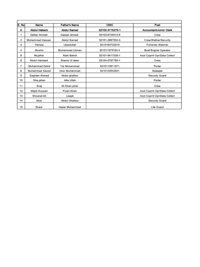Fisheries Department Employee List | PDF