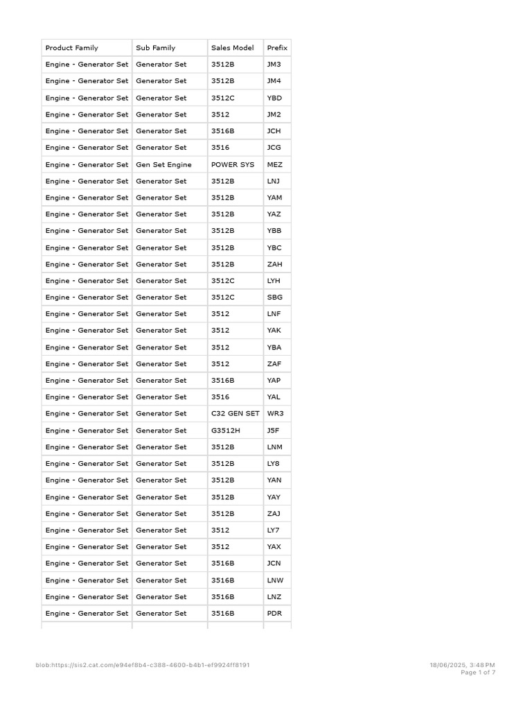 Generator Set Engine Model List | PDF