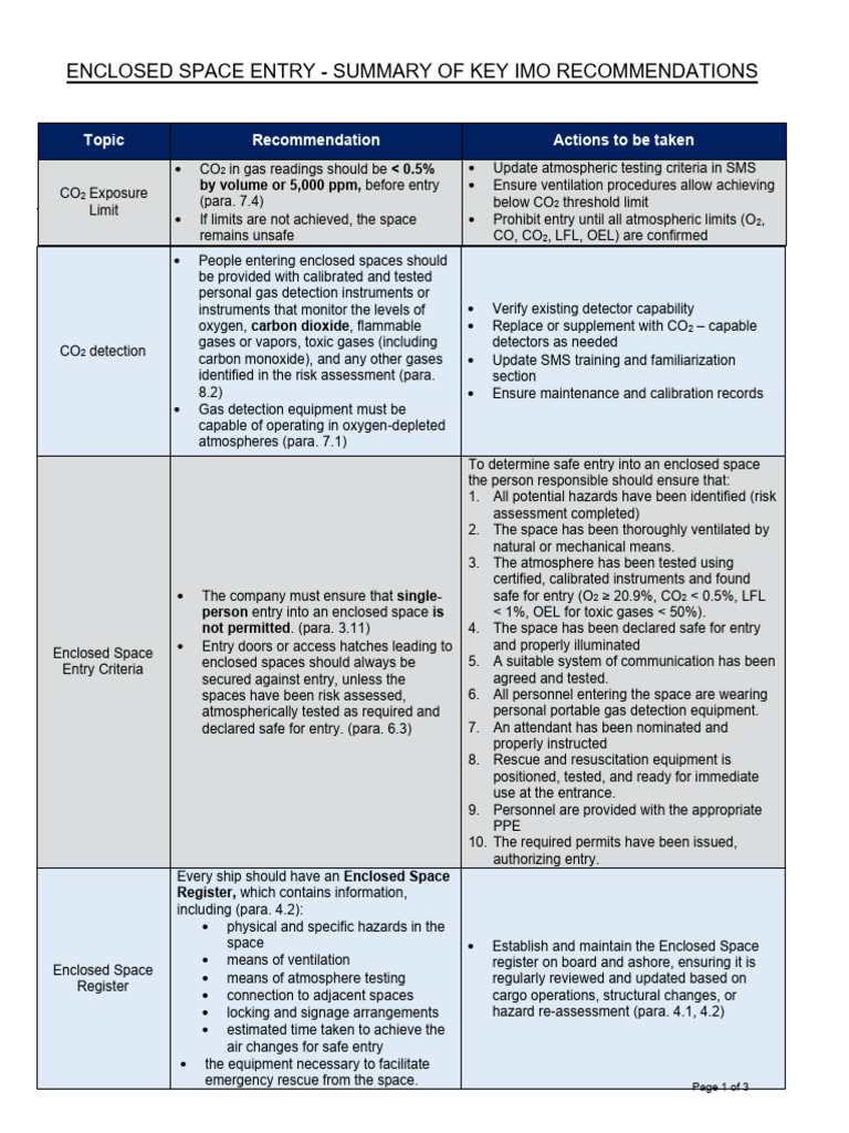 Enclosed Space Entry Safety Guidelines | PDF