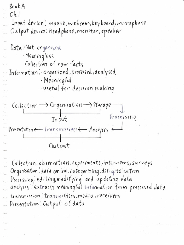 ICT Notes (Core) | PDF