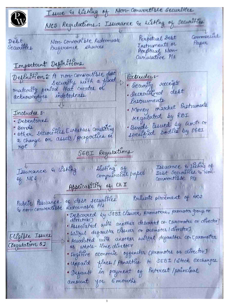 670bec5980b6086c14414d7e - ## - Handwritten Notes - Issue and Listing ...