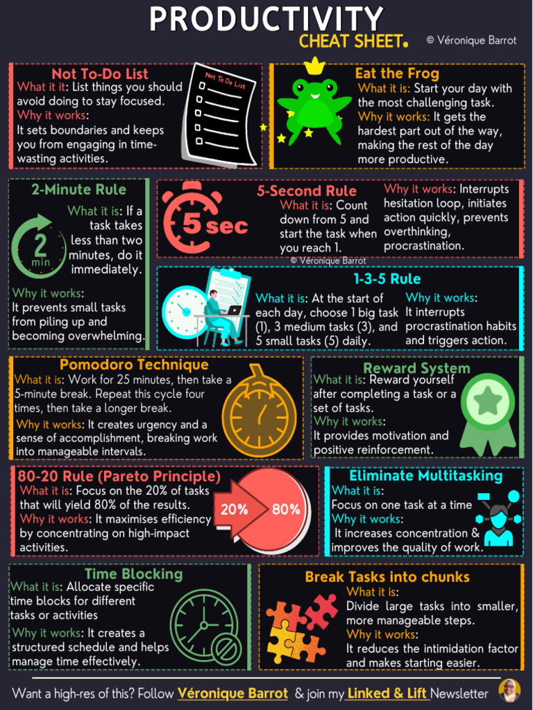 11 Productivity Techniques To Overcome Procrastination. Rowth and ...