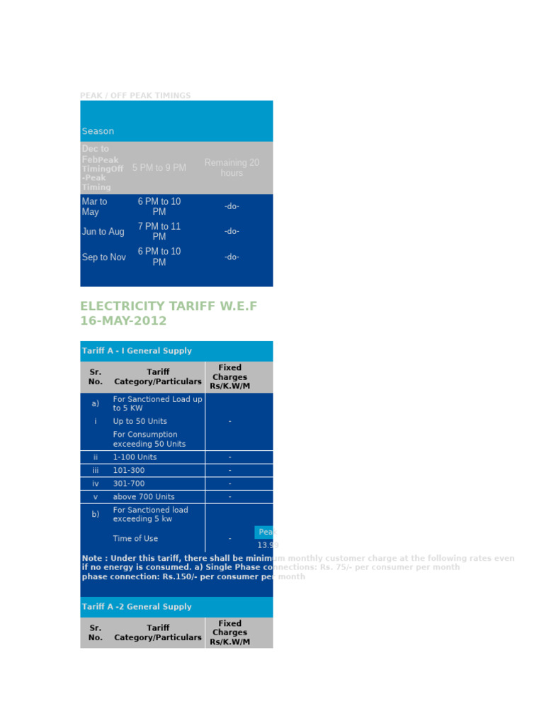 Electricity Tariff and Connection Procedures | PDF | Electricity ...