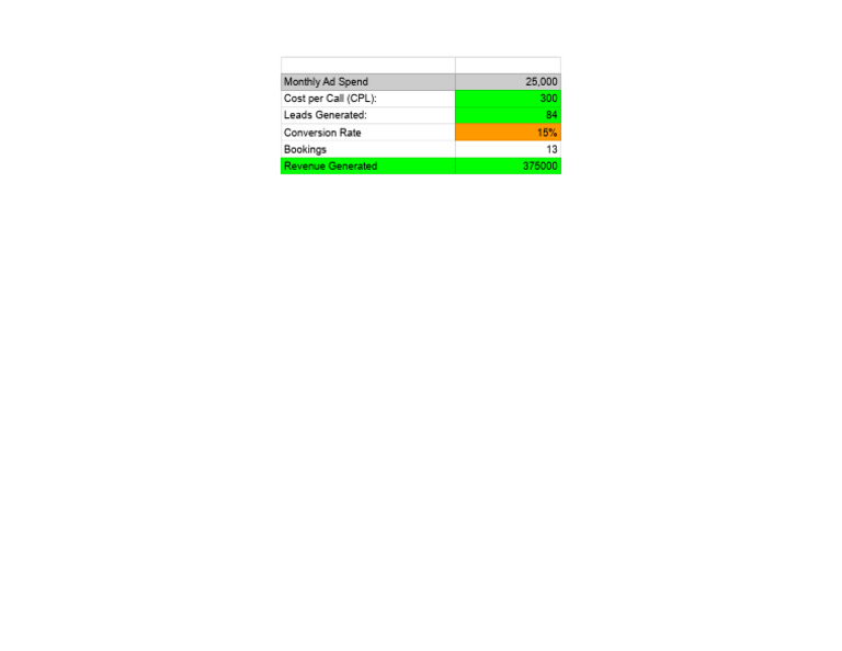 Untitled Spreadsheet - Sheet1 | PDF