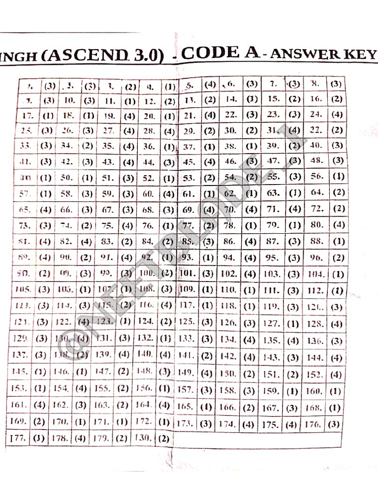Neetprep Ascend 3.o Test 1 Answer Key @neetblade - 1 | PDF