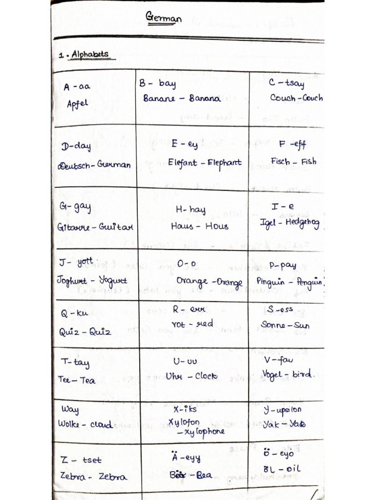 @ German Hand-Written Notes | PDF