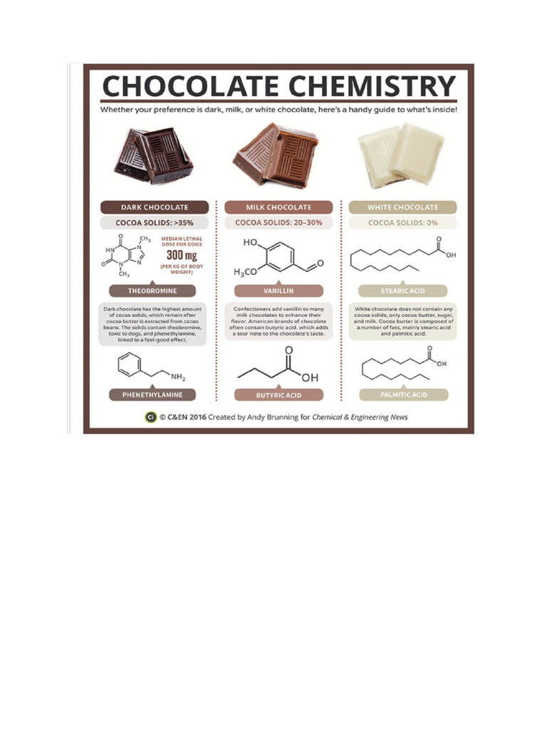 Chocolate | PDF
