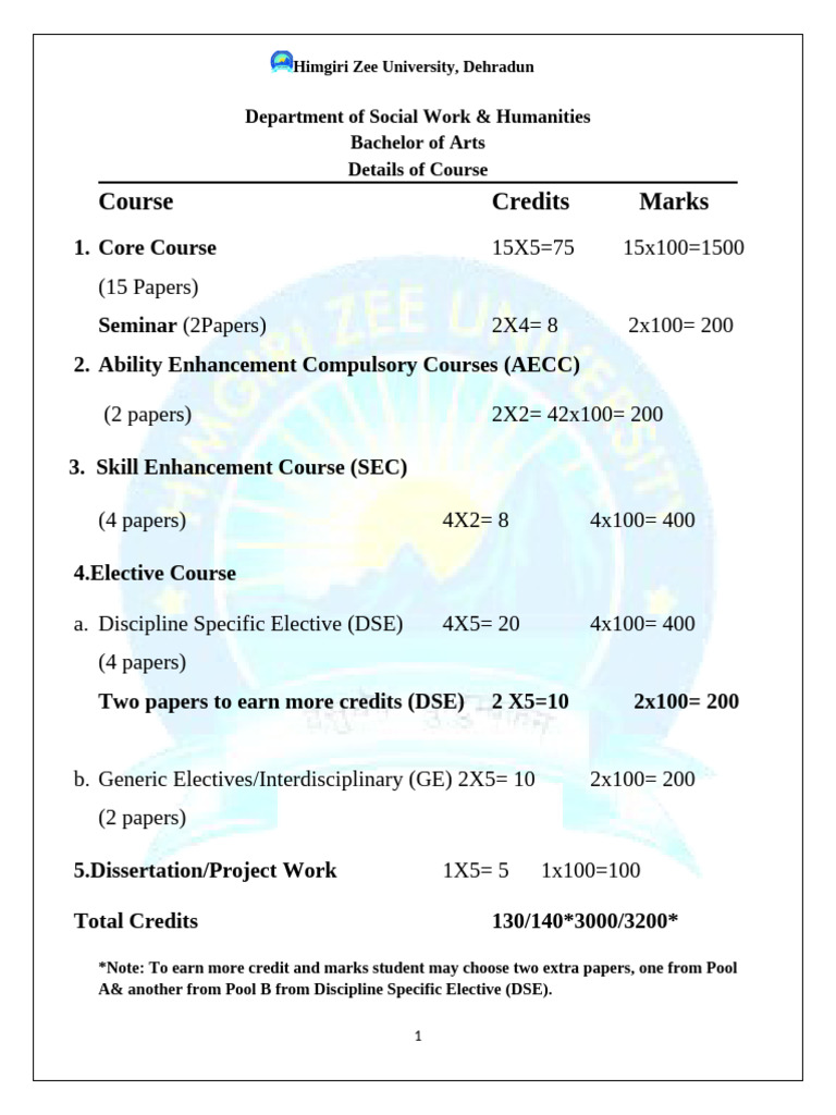 Cbcs BA Syllabus 2021 Onwards 1 | PDF | Natural Environment | Cognitive ...