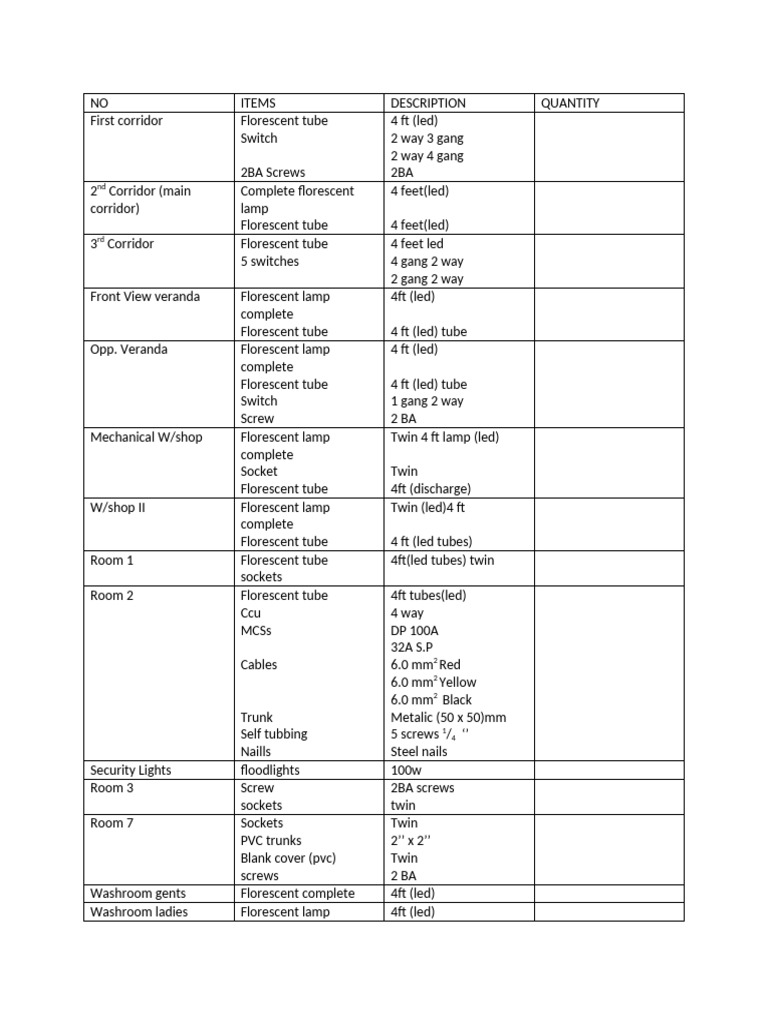 Electrical Inventory for Lighting Fixtures | PDF | Building Engineering ...