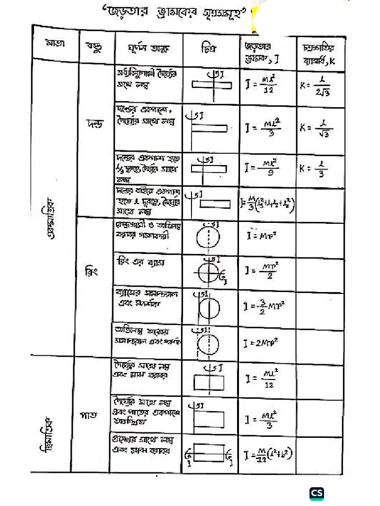 Moment of Inertia | PDF