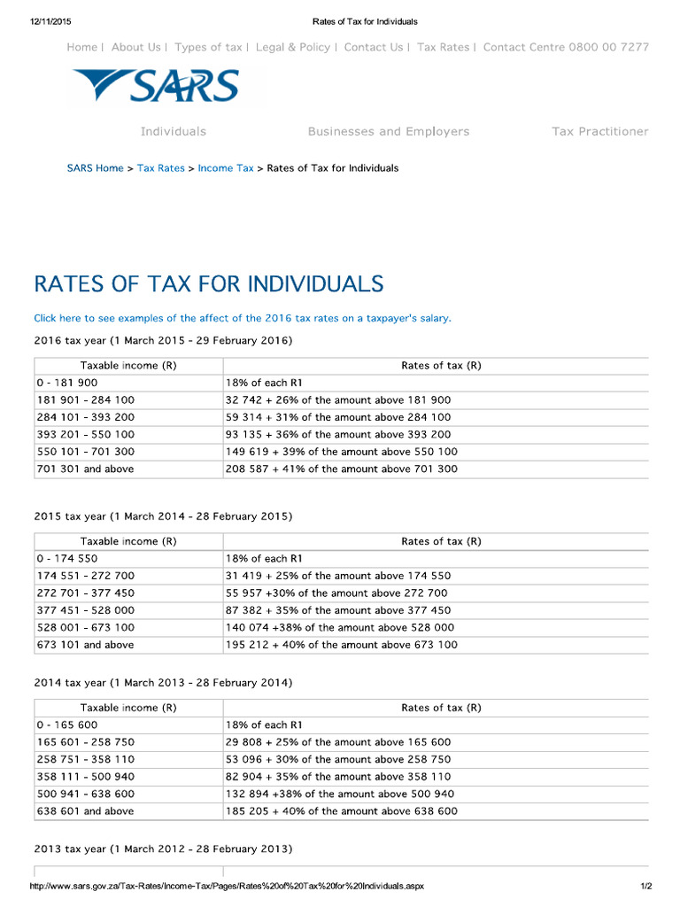 Income Tax Returns - Rates of Tax for Individuals 2015 | PDF