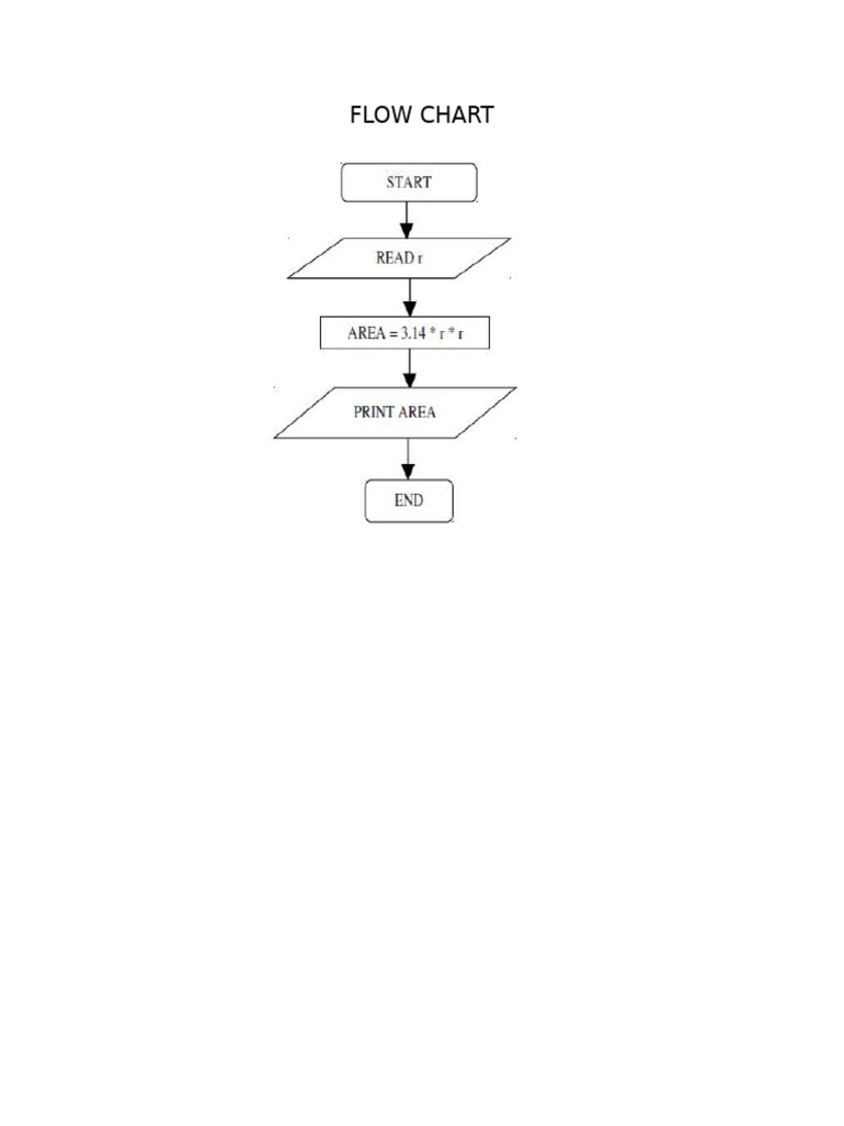 Flow Chart | PDF