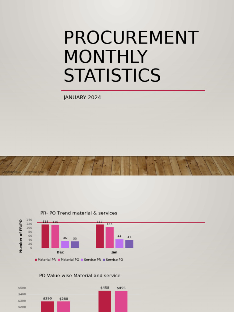 Procurement Cost Saving 1 | PDF