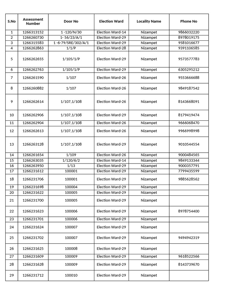 Demand Doc Div | PDF