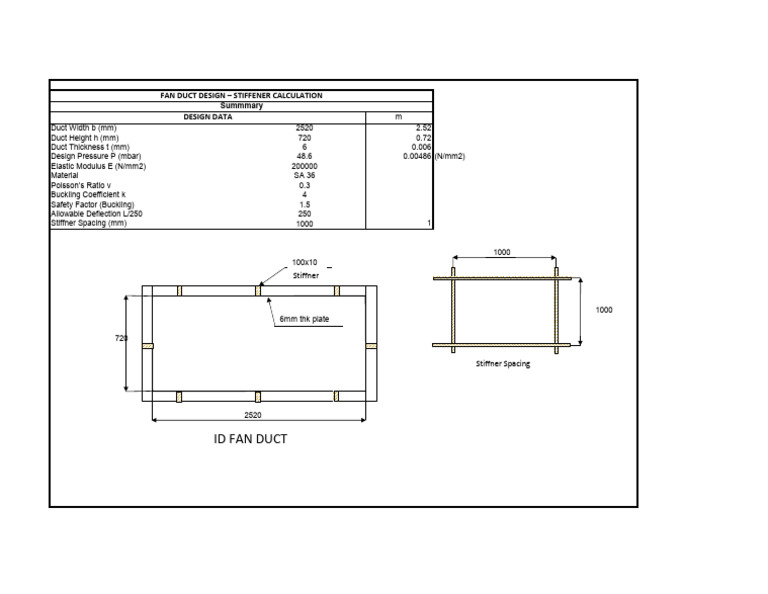 Duct Stiffning Update Final | PDF