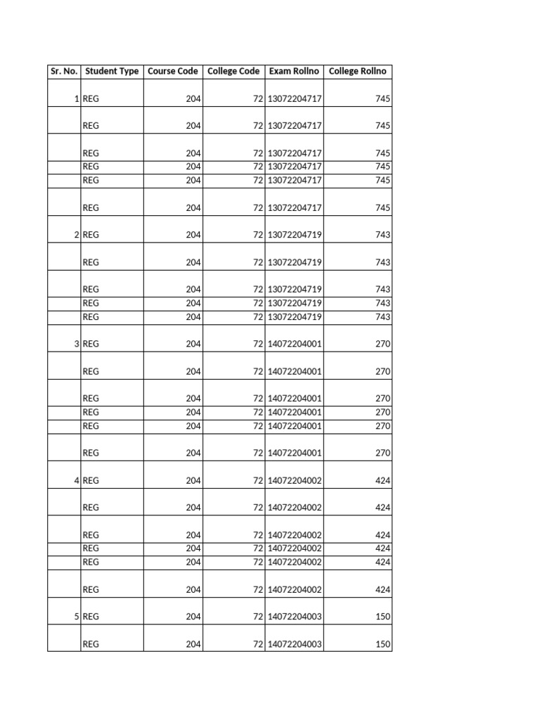 Student Exam Roll Numbers List | PDF