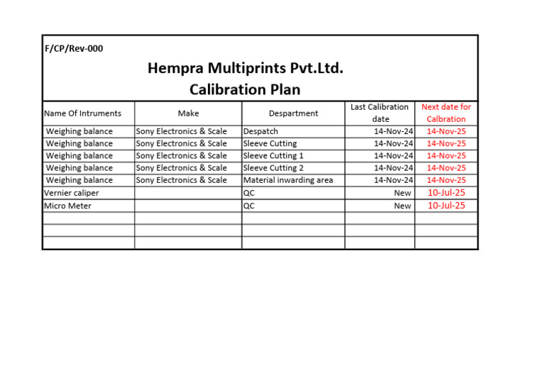 Calibration Schedule for Instruments | PDF