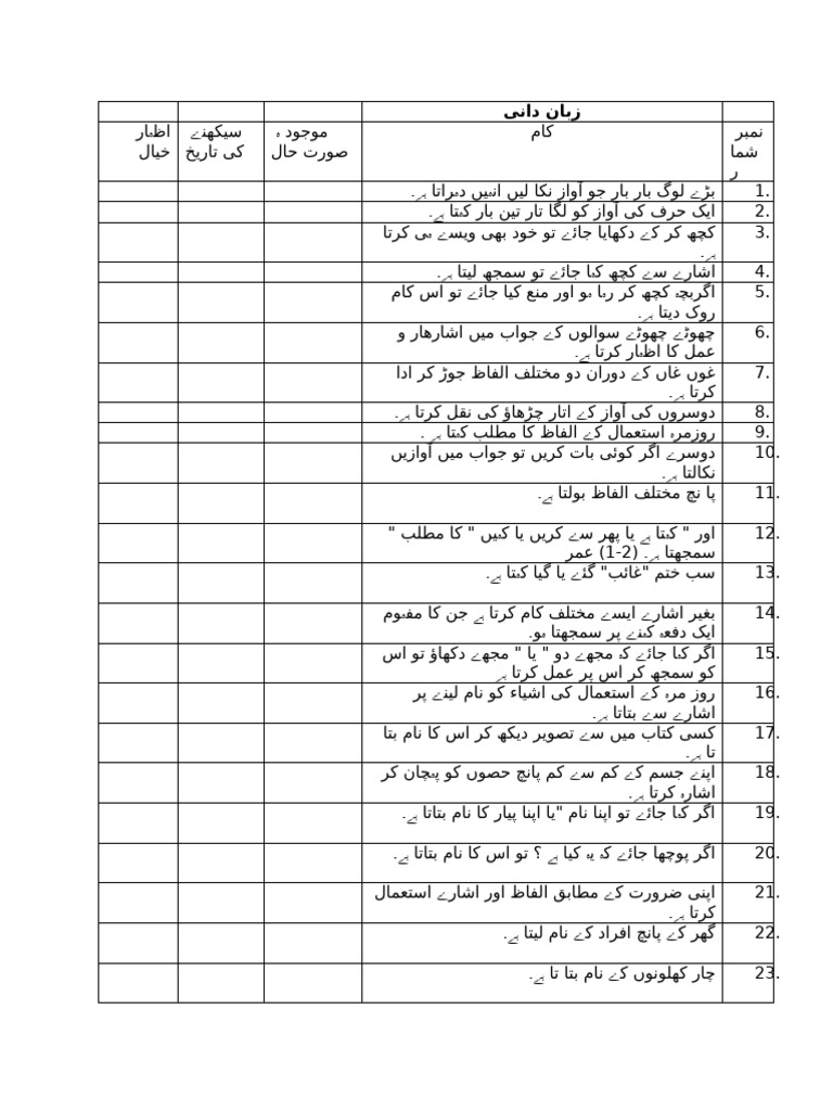 Pgee Urdu | PDF