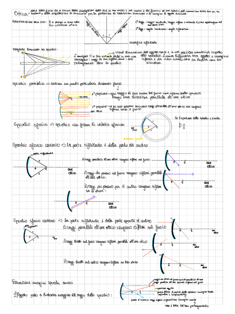 OTTICA | PDF