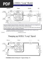 Boyds Ooda Loop