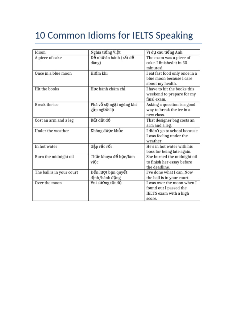 10 Essential Idioms for IELTS Speaking | PDF
