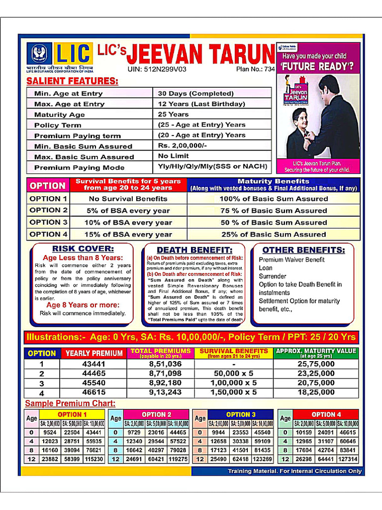LIC PLANS One Page PDF-1 | PDF