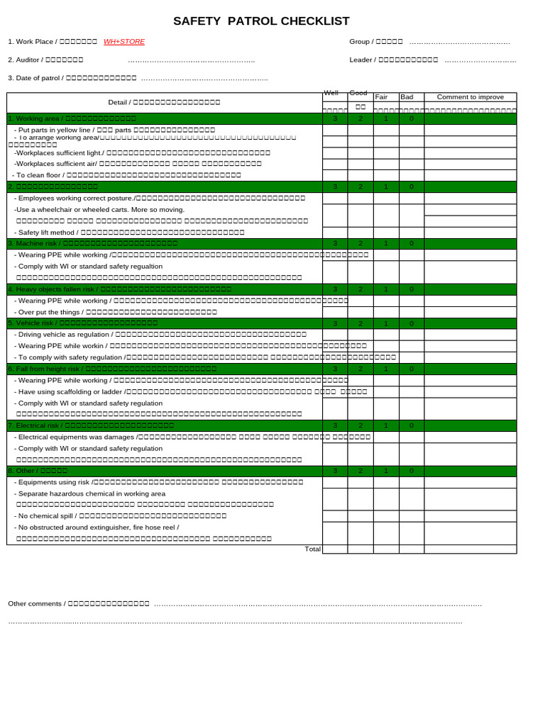 Patrol Checklist | PDF